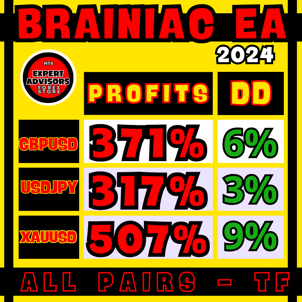 Brainiac EA - MQL Source Code