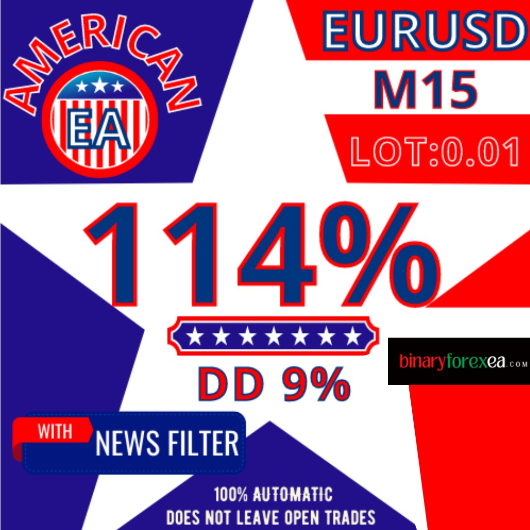 American Scalper EA - MQL Source Code