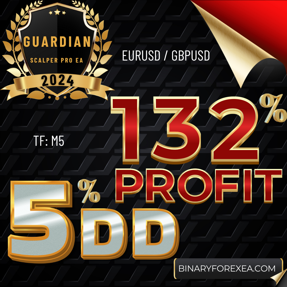 Guardian Scalper Pro EA - MQL Source Code