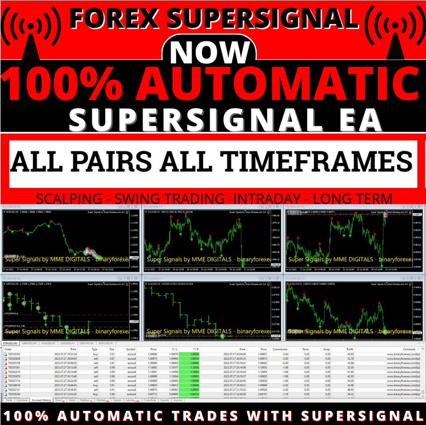 Super Signals EA - MQL Source Code