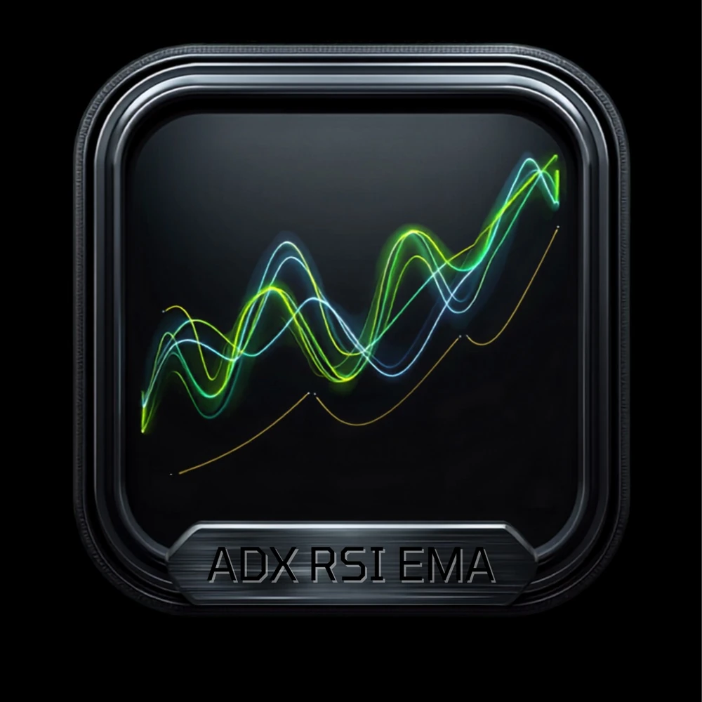 ADX RSI EMA v2.0 EA - MQL Source Code