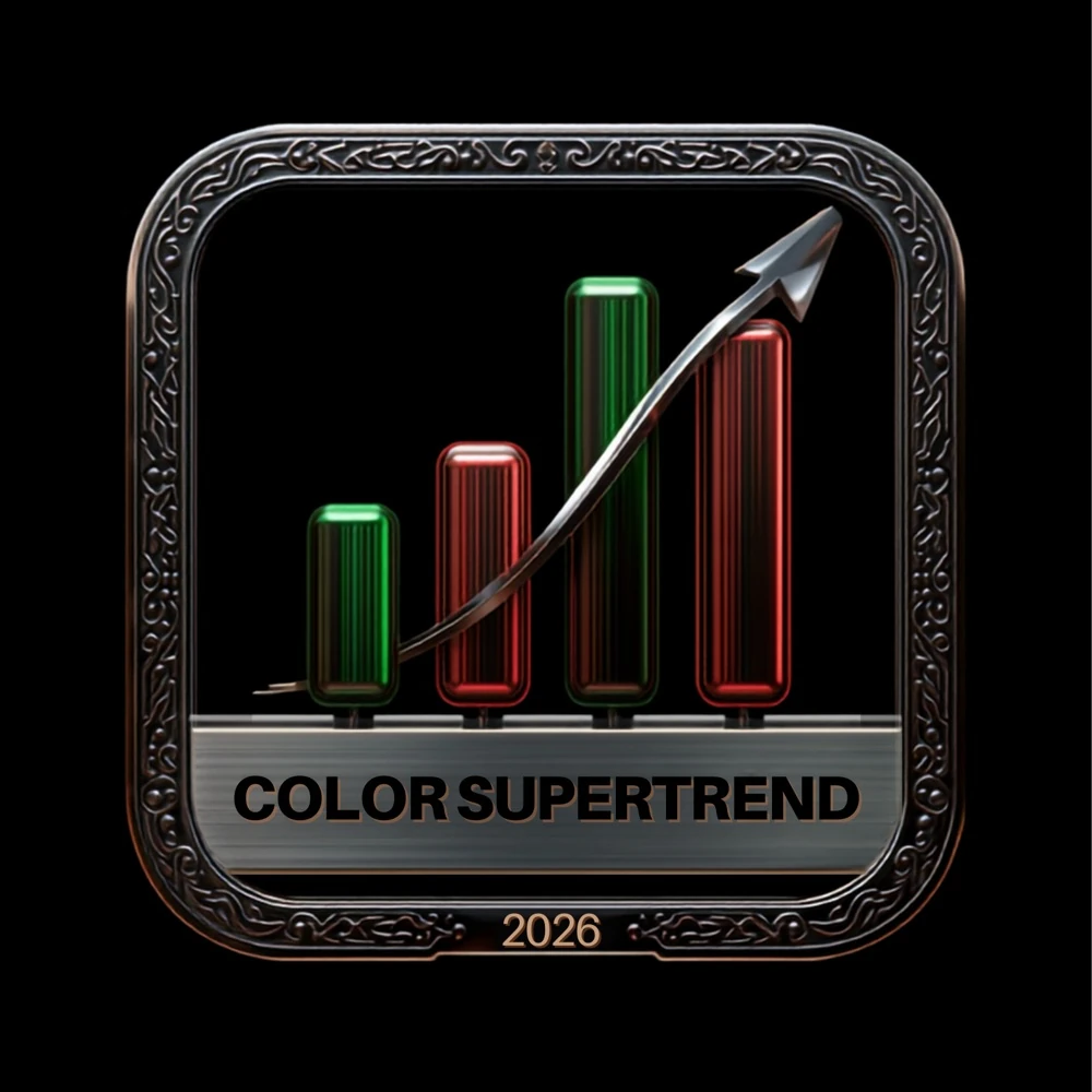 Buy Sell by Color Candle with Supertrend EA - MQL Source Code