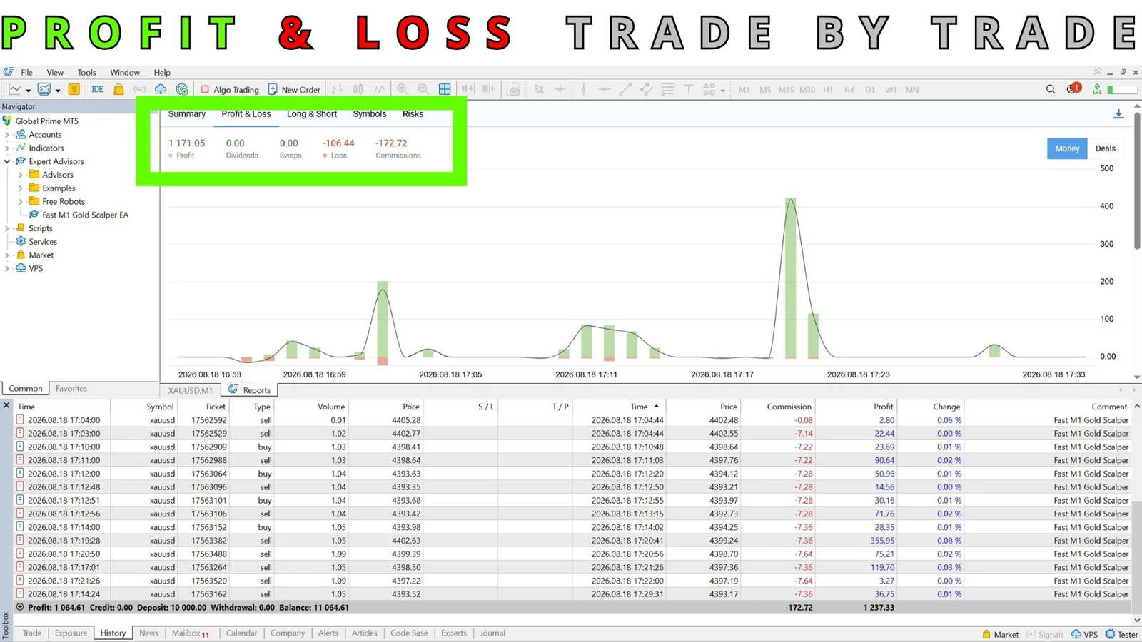 Fast M1 Gold Scalper MT4 profit and loss trade by trade on a live gold account